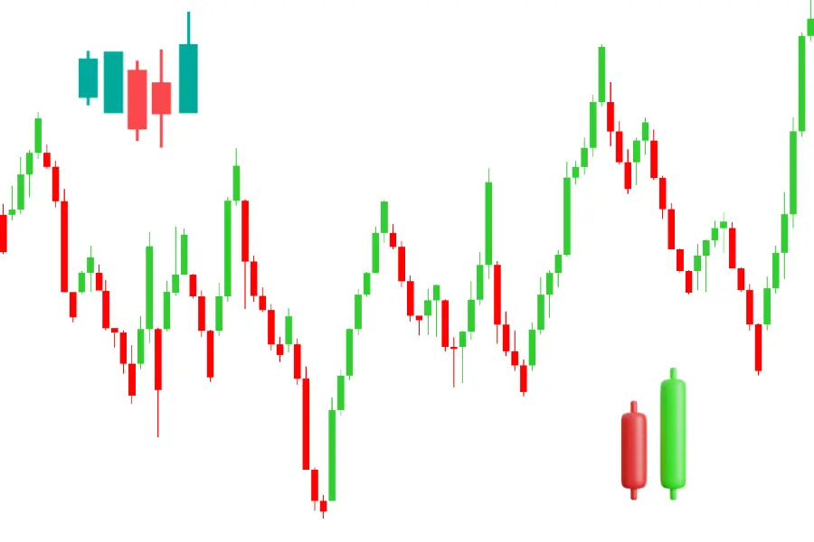 How Do You Read a Candlestick Pattern