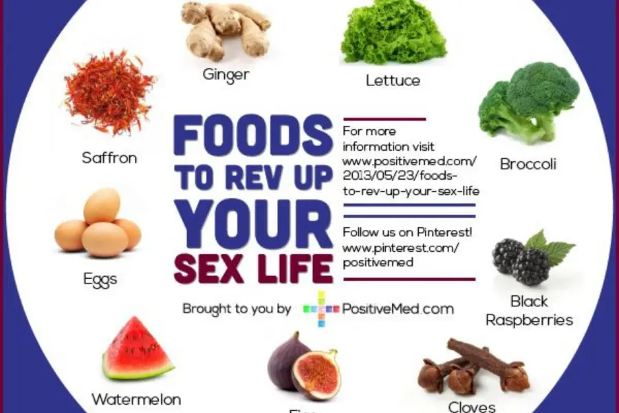 What to eat after Sex to regain energy