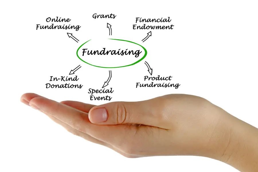 A Guide to Online Fundraising