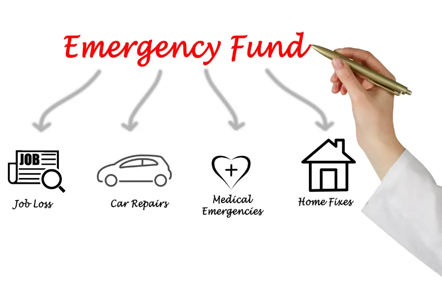 Build An Emergency Fund
