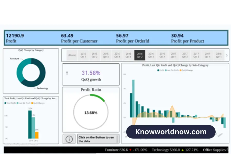 Improving Financial Accuracy with Power BI Budgeting and Forecasting Best Practices