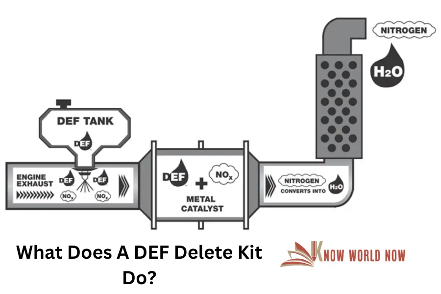 What Does A DEF Delete Kit Do