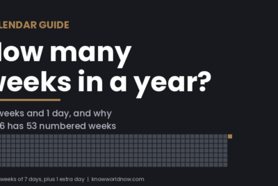 How Many Weeks in a Year? 52 Weeks and 1 Day (2026 Has 53 ISO Weeks)