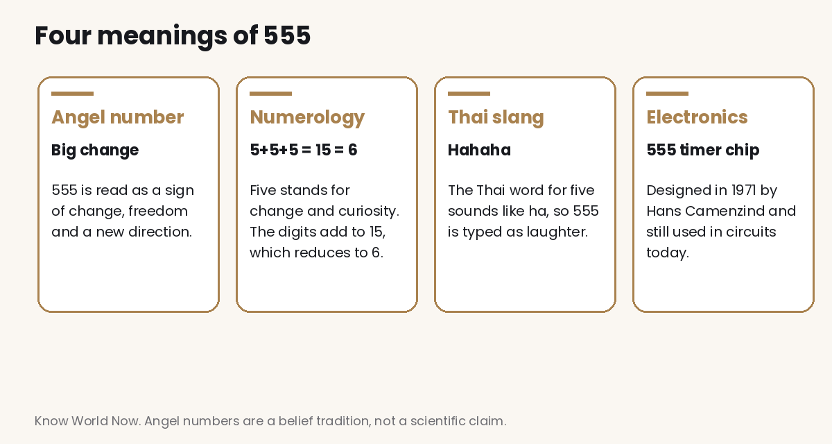 Four meanings of 555 Four cards showing meanings of 555: angel number big change, numerology where 5+5+5 equals 15 and reduces to 6, Thai slang for hahaha, and the 555 timer chip designed in 1971